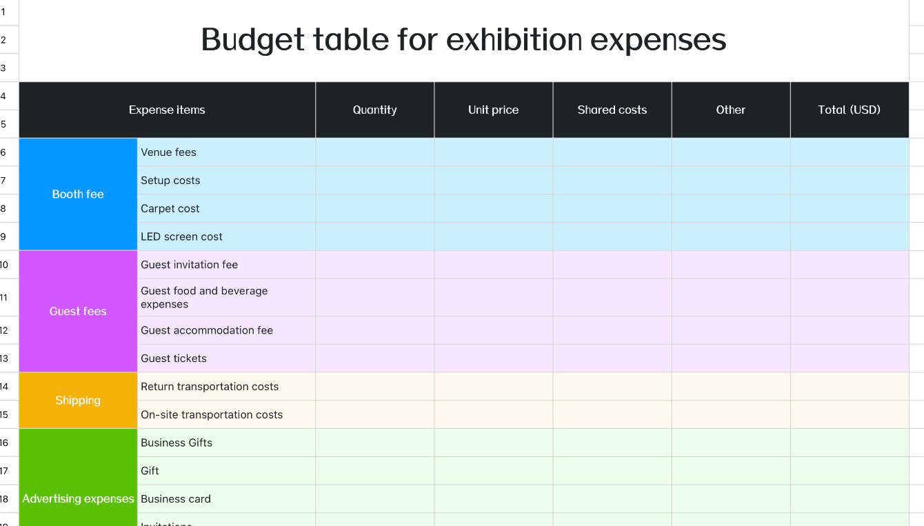 Budget table for exhibition expenses